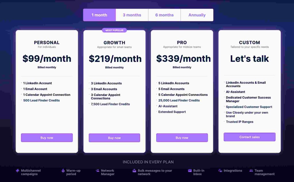 Closely Pricing